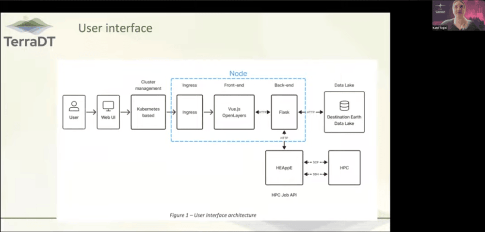 Katri Tegel explains the TerraDT user interface architecture