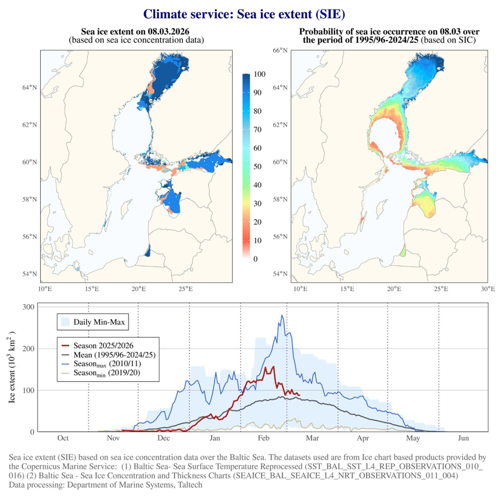 Climate service: sea ice extent (SIE)